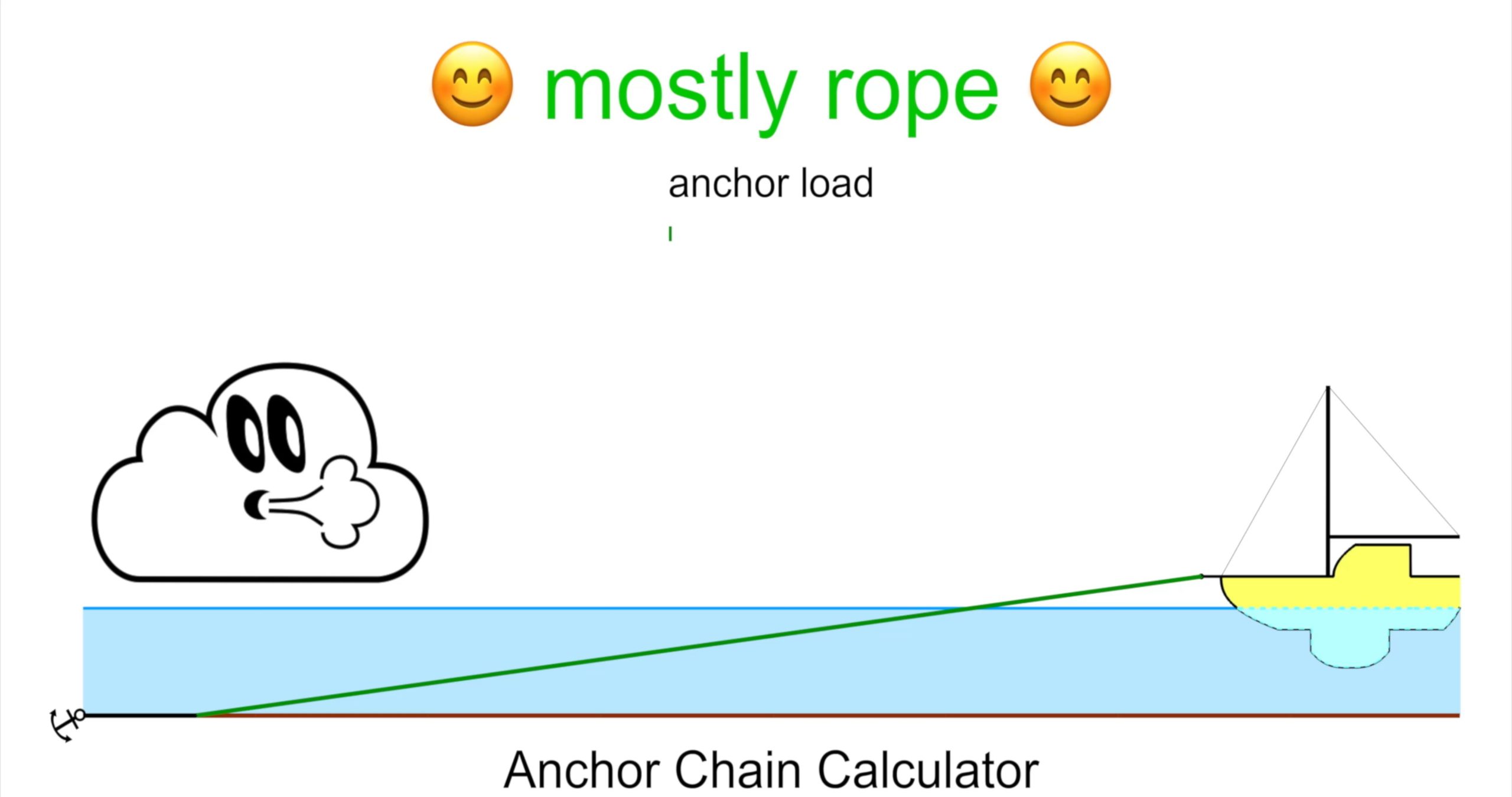 Anchor Chain Calculator (incl. rope) app for iOS and Android